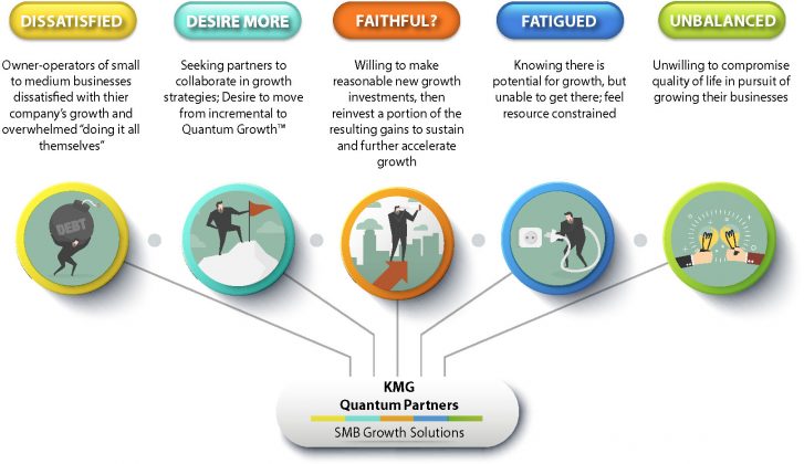 kmgmostclientfeel kmgmostclientfeel